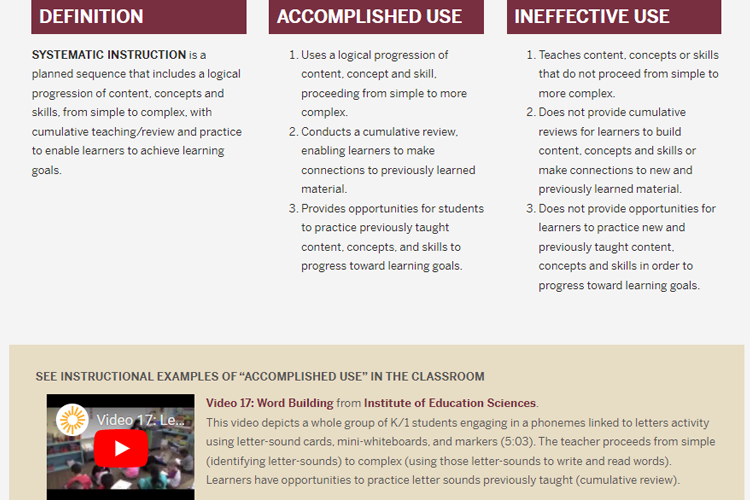 Florida Practice Profiles