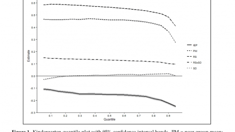 learning disabilities (figure 1)